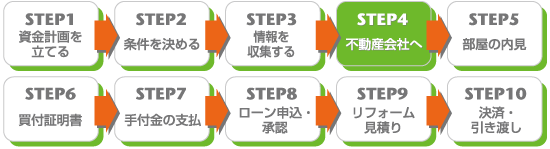 STEP 4