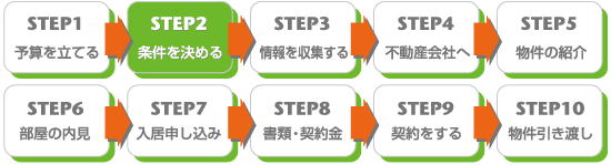 STEP 2